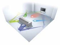 home cinema dispertion acoustique sonore